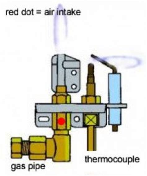 gas burner keeps going out